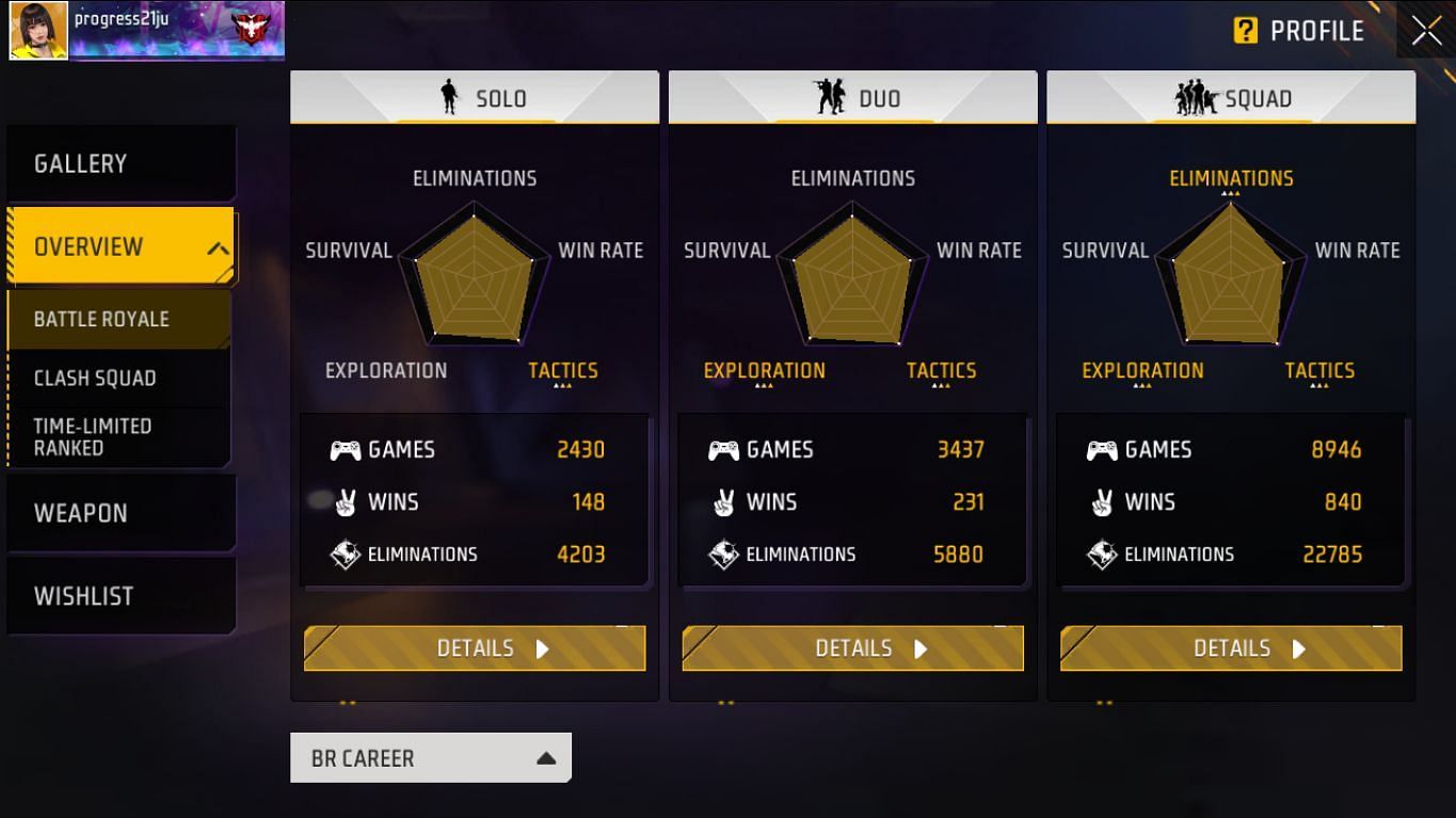 Pro Gaming PG (Image via Garena/Screenshot)